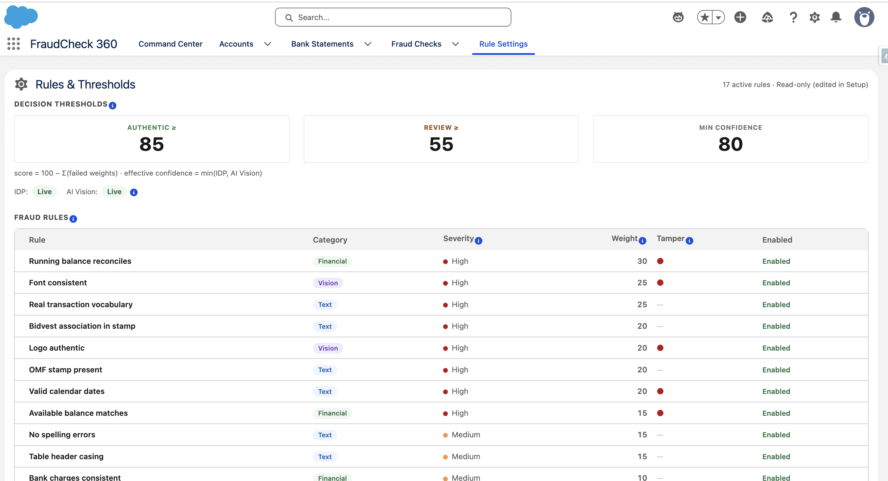 FraudCheck 360 rules and thresholds settings screen in Salesforce showing Authentic ≥85, Review ≥55, and Min Confidence 80 decision thresholds above a weighted fraud-rules table.